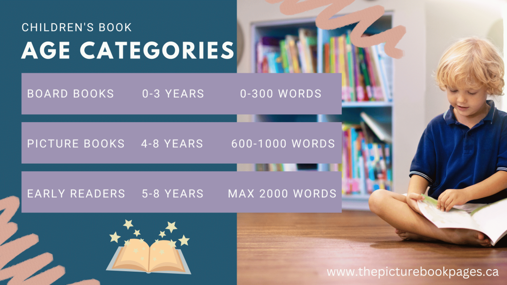 Suggested age categories for children's books.